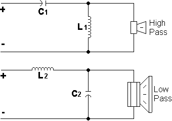 Tweeter Capacitor Chart